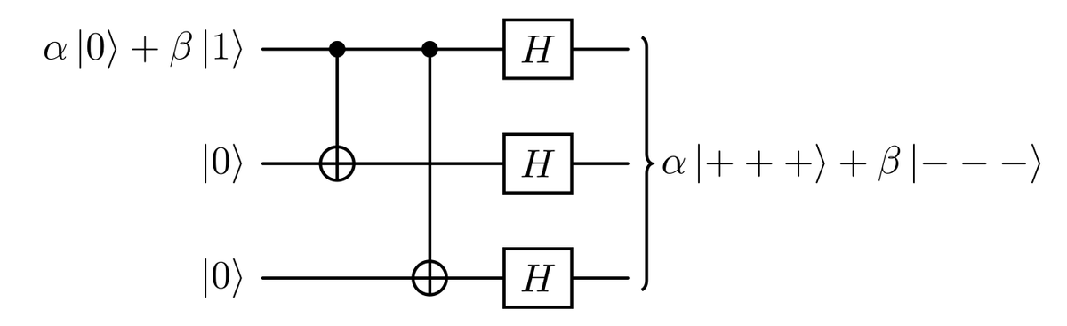 3 qubit phase correcting diagram - first part