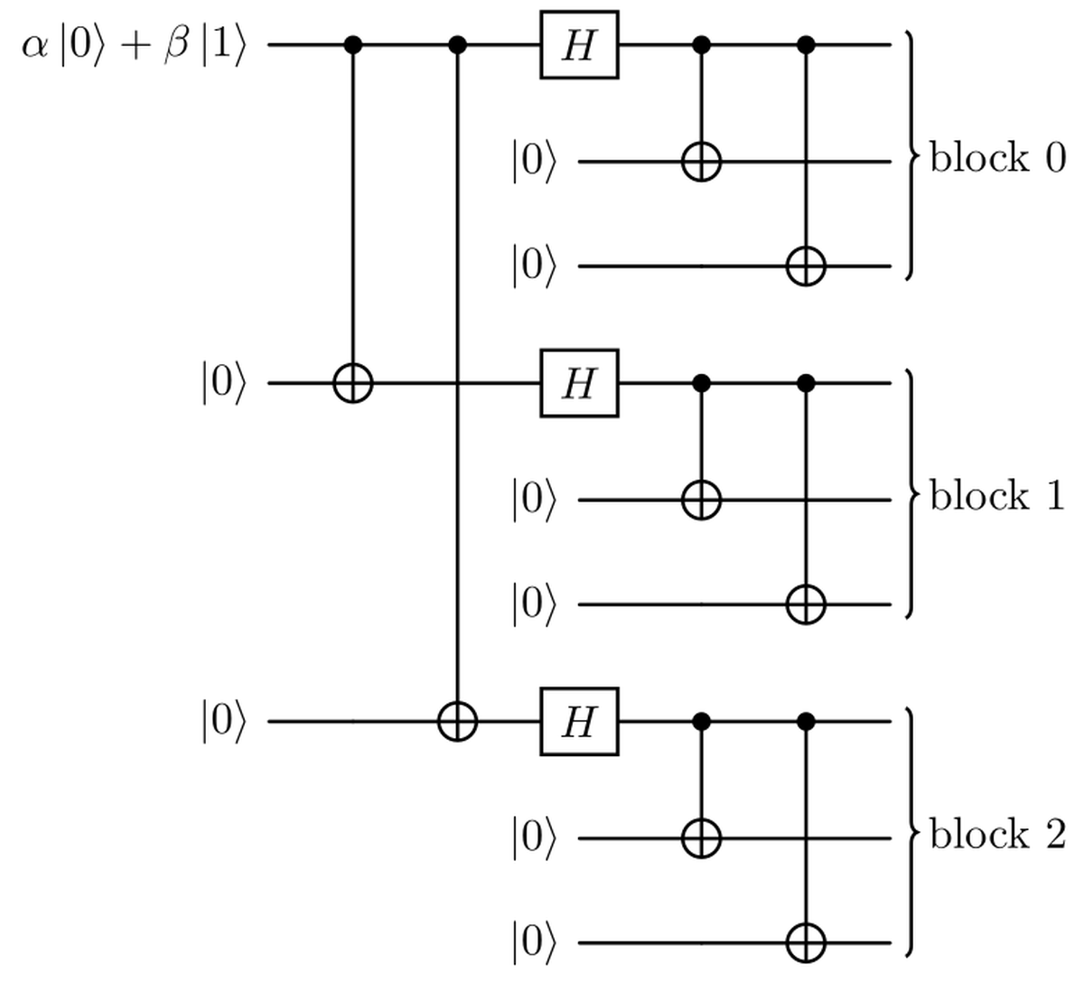 9-qubit Shor code circuit diagram