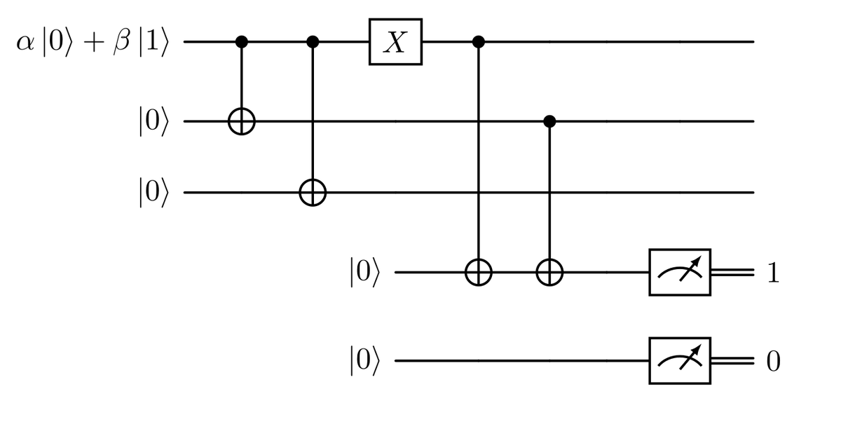 Correcting an error on the first qubit (2)