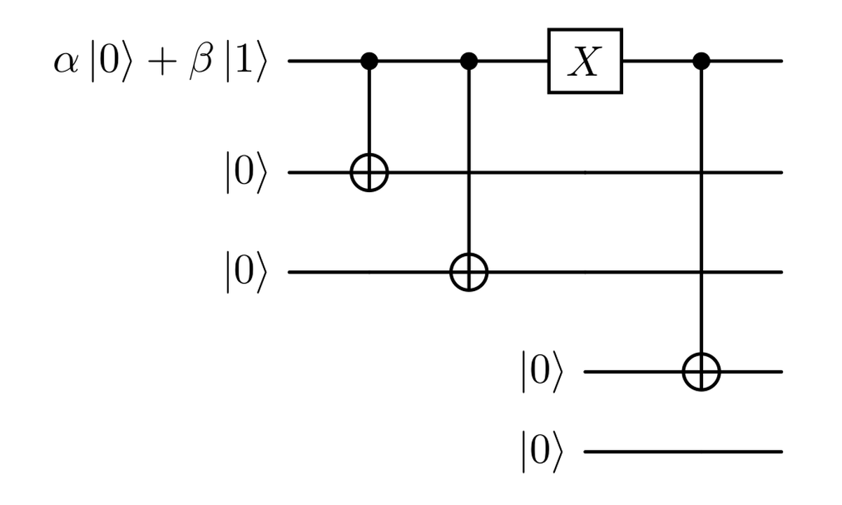 Correcting an error on the first qubit