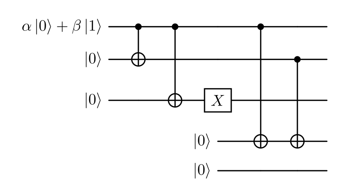 Error on the third qubit