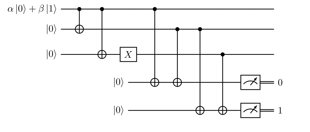 Error corrected on the third qubit