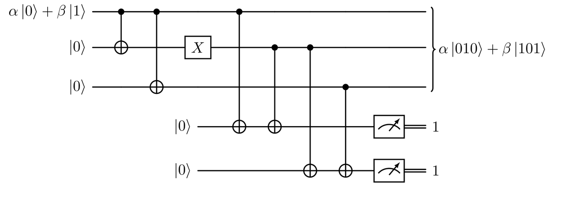 Error on the second qubit