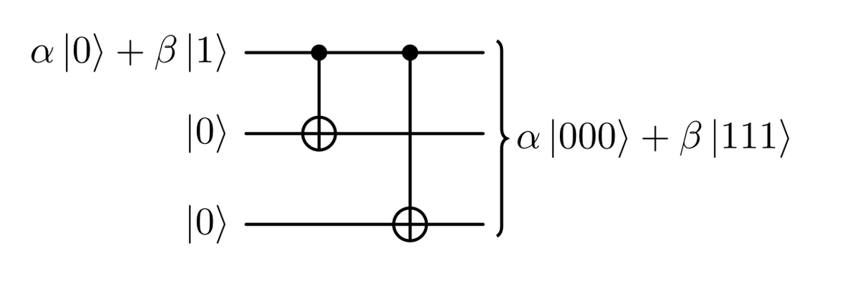 3-qubit bit flip code circuit diagram.