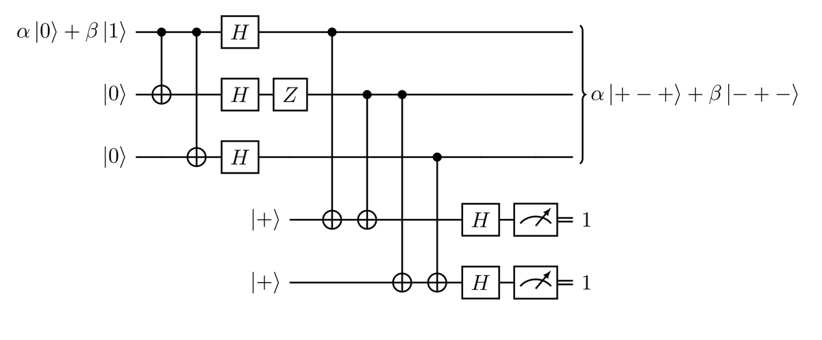 3 qubit complete phase correcting diagram