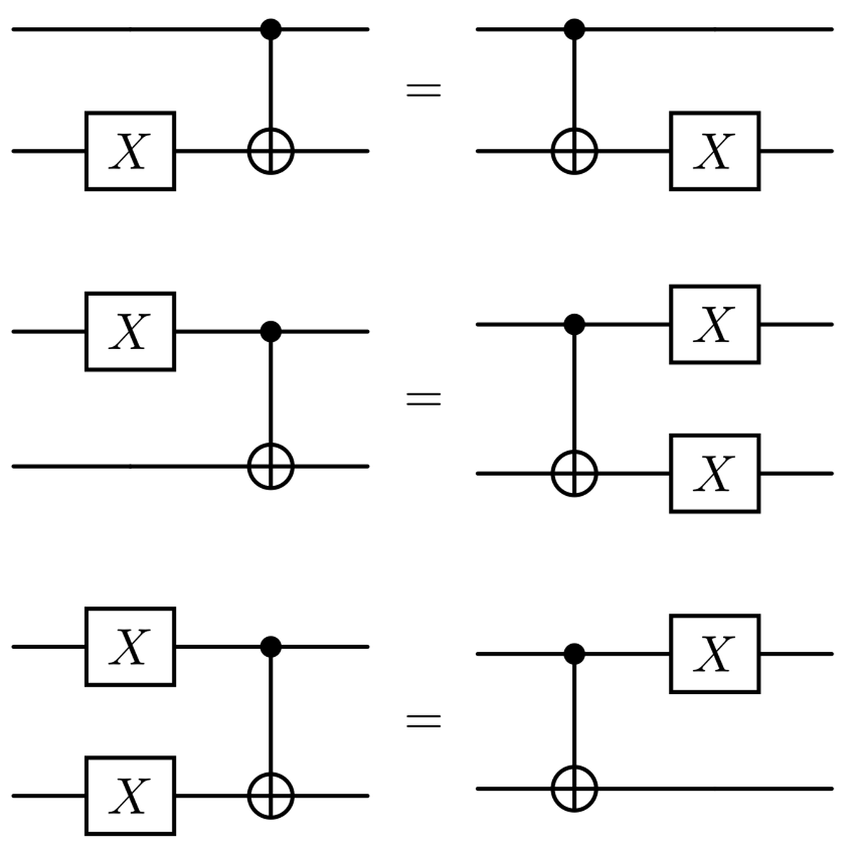 X gates and CNOT gates relationships
