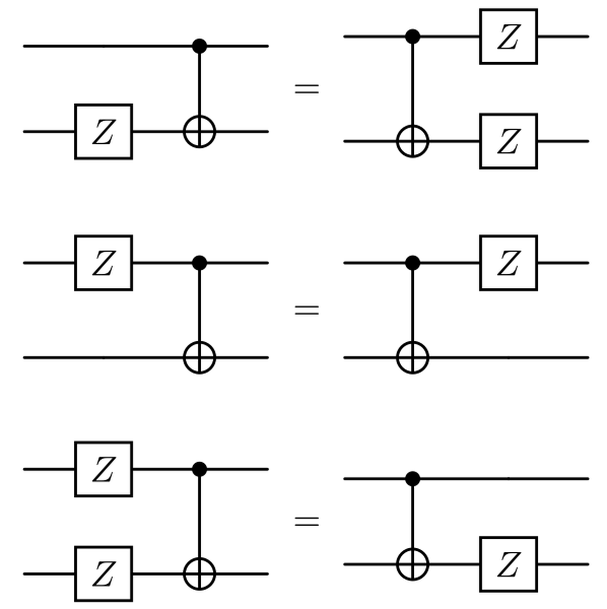 Z gates and CNOT gates relationships