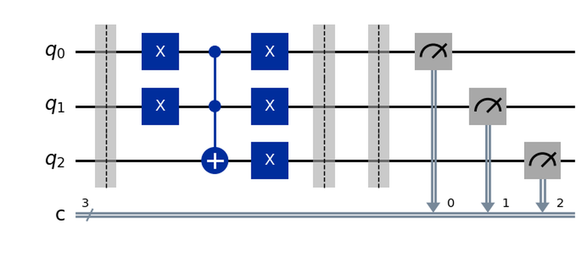 first way to measure